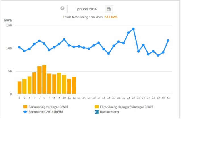 forbrukning_JAN2016vs2015.jpg