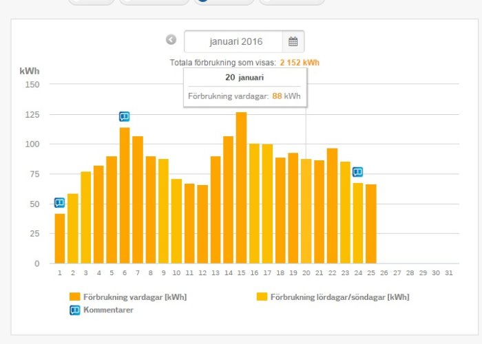 forbrukning_jan.jpg