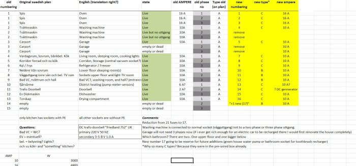 7 old fuses and new system planning.jpg