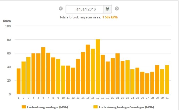 elförbrukning02.jpg