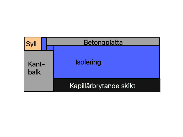 Gjuta platta i Majas.jpg