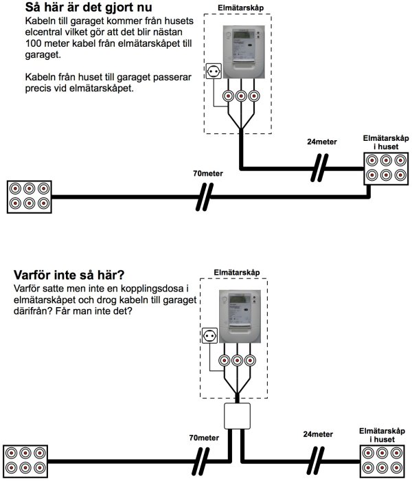 Elmätare kabeldragning garage.jpg