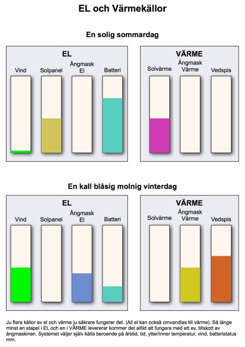 Eldiagram.jpg