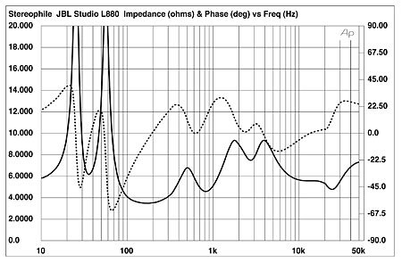 JBL-Studio-L880-graph.jpg