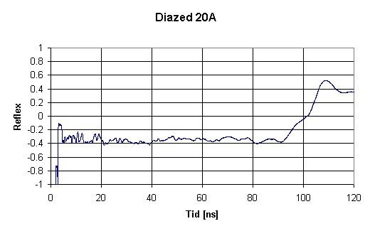 Diazed20A.jpg