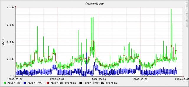 HeatingGraph.jpg