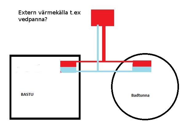 Extern värmekälla.png