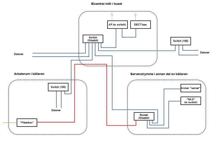 Nätverkskarta_alternativ.png