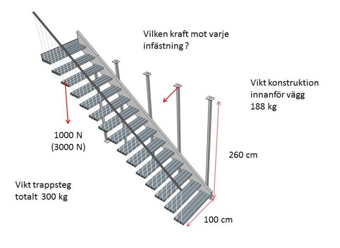 Kraft mot hus.jpg