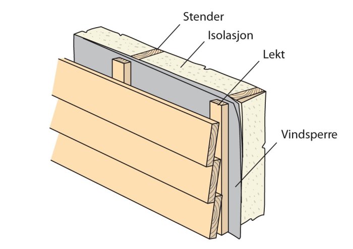 kledning3-1360929877.jpg