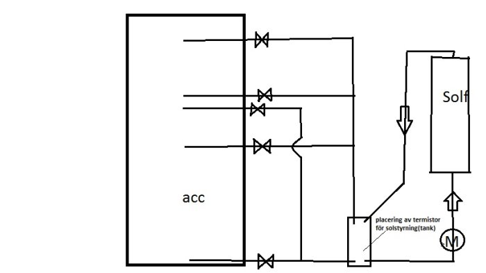 solvärme till acc.jpg