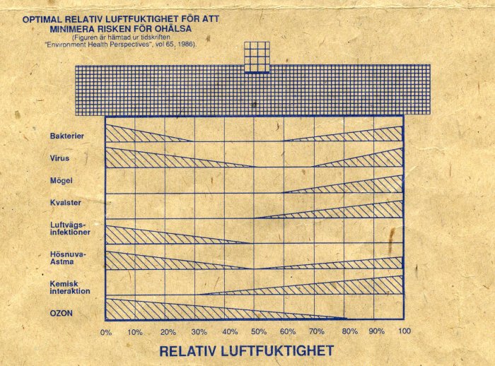 luftfuktighet.jpg