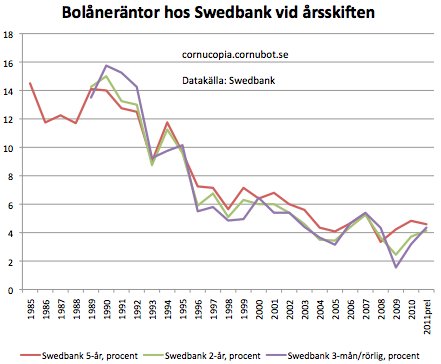 swedbank_rantor.png