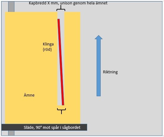 Sågteori.jpg