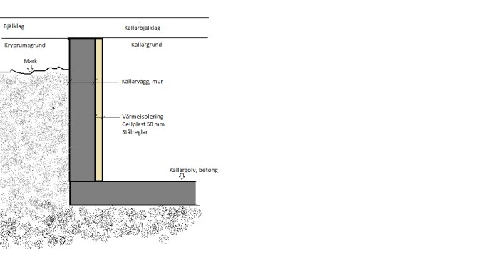 halvkällare_tilläggsisolering.png