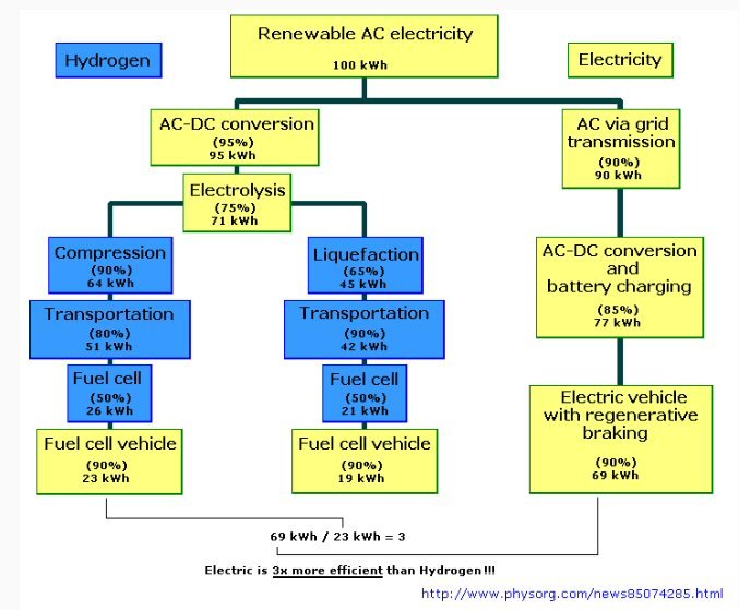 hybrid_hydrogen_vs_electric_chart.jpg