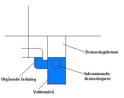 dränering.JPG