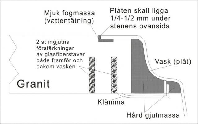 Genomskärning av planlimning.jpg