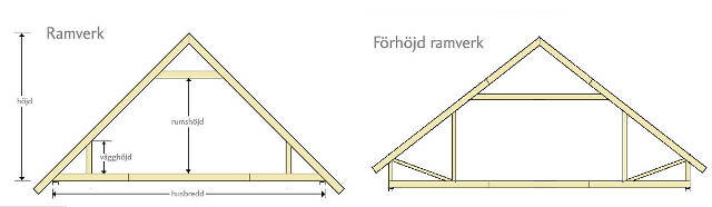 ramverk-forhojd.jpg