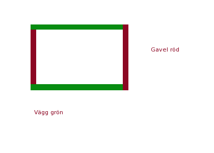 Diagram showing overlap of garage walls in green and gables in red; left shows wall over gable, right shows gable over wall.
