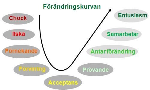 Forandringskurvan3(1)_400.jpg