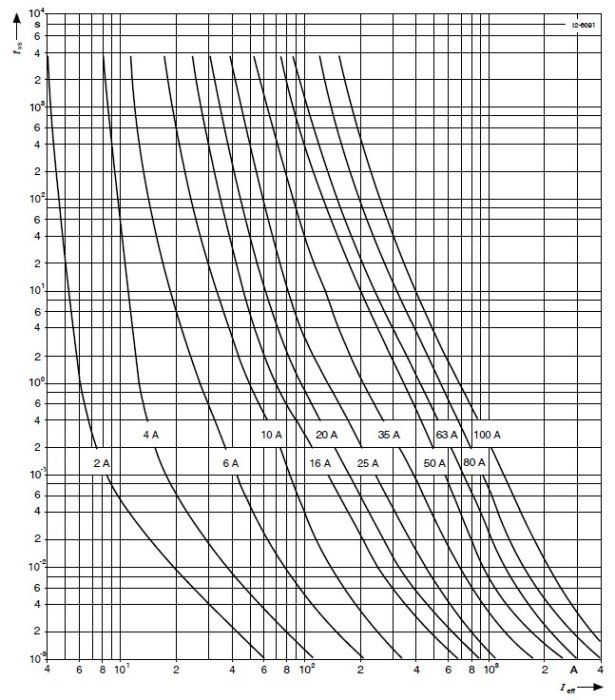 neozed_time_current_chart.jpg