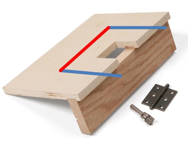 Understanding Guide Bushings