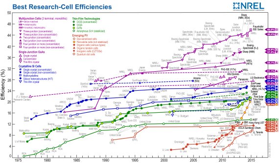 efficiency_chart-570x334.png