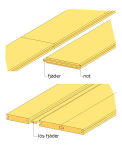 golvbelaggning-bild1-v-0303-b19b.jpg