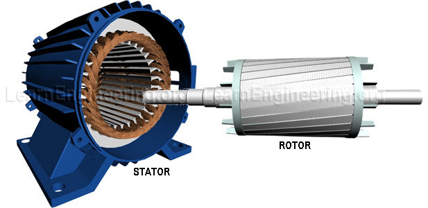 Rotor_Stator_Induction_Motor.jpg