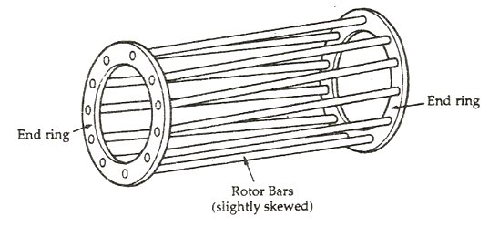 construction-of-an-induction-motor-fig-3.png