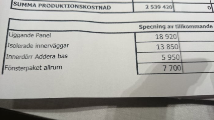 Del av en offert för byggprojekt som visar kostnader för tillval som panel och fönsterpaketer.