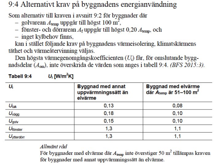 Tabell över alternativa krav på byggnaders energianvändning enligt BBR 9:4 med värden för olika byggdelar.