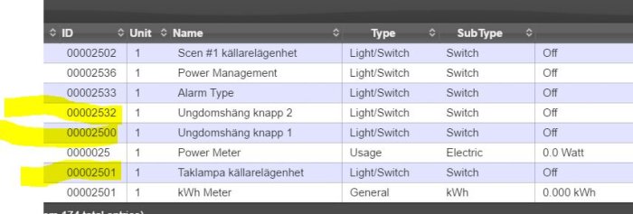 Skärmbild av ett hemautomationssystem med enhets-ID och status markerade, indikerande problem med switchfunktioner.