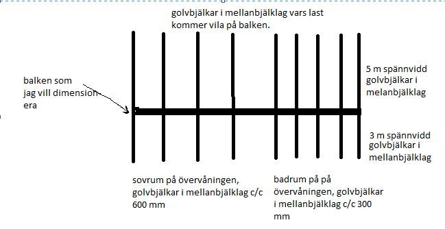 Schematisk skiss av en balk och bjälklag som visar placering i ett hus med sovrum och badrum ovanför.