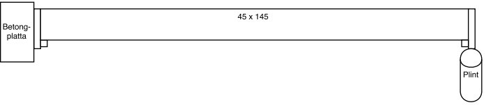 Schematisk ritning av ett uterums regelverk med bärlina fäst i betongplatta och plint, och reglar på 45x145 dimension.