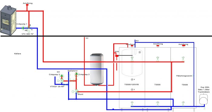 Schematisk bild av ett värmesystem med en vattenmantlad kamin, ackumulatortankar och kopplingar för radiatorsystem och golvvärme.