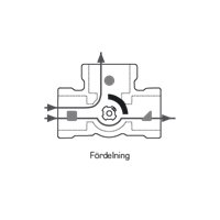 Schematisk bild av en shuntventil med pilmarkeringar för varmt vatten, framledning och returledning.