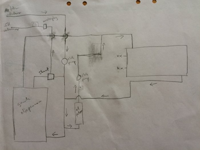 Handritad skiss av ett byggprojekt eller renoveringsplan med anteckningar och pilar.