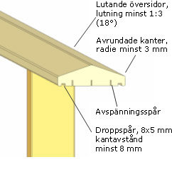 Skiss av ett altan- eller balkongräcke med tekniska specifikationer som visar lutande överdel, avrundade kanter och dränering, inte lämpligt för glas.