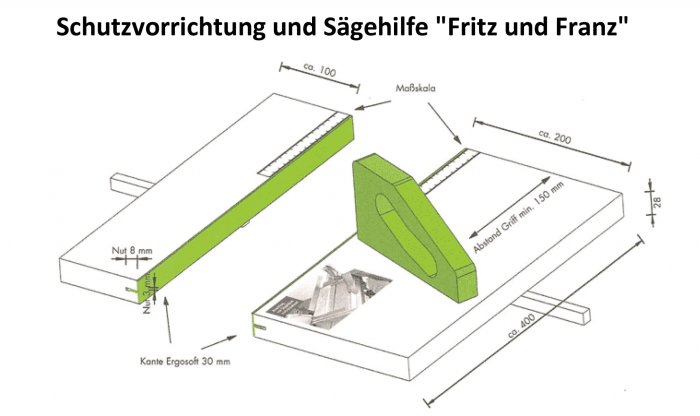 Ritning av träbearbetningshjälpmedlet "Fritz und Franz" för säkerhet vid sågning.