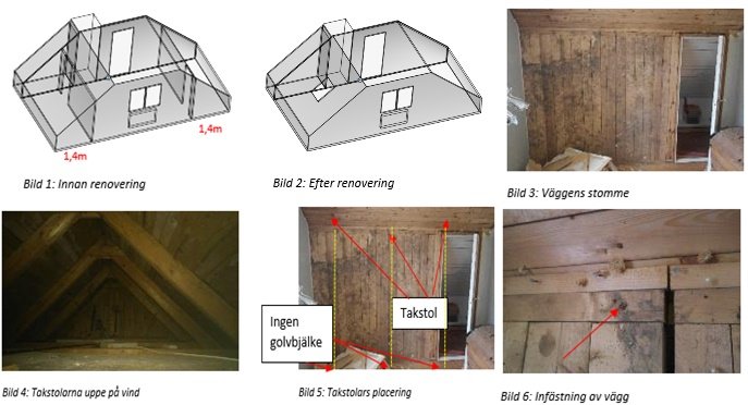 Kollage av skisser och foton som visar ett hus före och efter renovering samt detaljer av takstolars placering och väggkonstruktion.