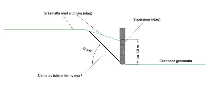 Skiss av trädgård med slänt, befintlig slipersmur och förslag på släntning istället för ny mur.