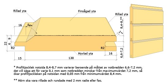 Detaljerad ritning av spontad panel med måttangivelser och profilbeskrivningar.
