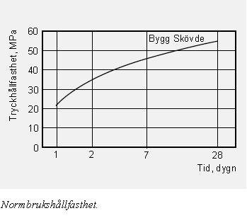 normbrukshållfasthet.jpg