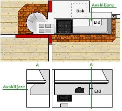 beskriv eld.JPG