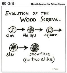 Illustration av träskruvens utveckling med olika skruvskallar: spår, Phillips, fyrkant, stjärna och snöflinga.