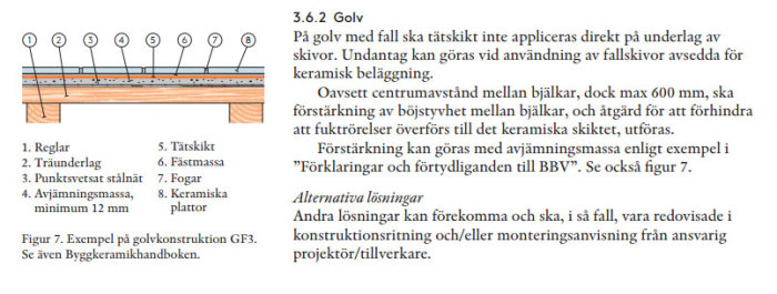 Illustration av en golvkonstruktion med reglar, träunderlag och lager för keramiska plattor enligt byggnormer.