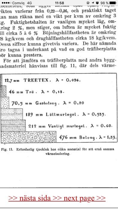 Diagram som jämför erforderlig tjocklek och värmeledningsförmåga för olika byggmaterial som trä, gasbetong och betong.