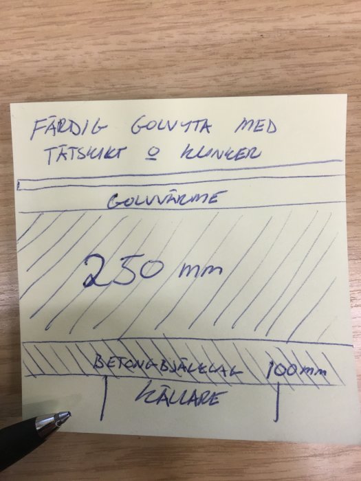 Håndtegning som viser lagene i et baderomsgulv på 250 mm med tettesjikt og varmekabler, over et betongbjelkelag med kjeller under.